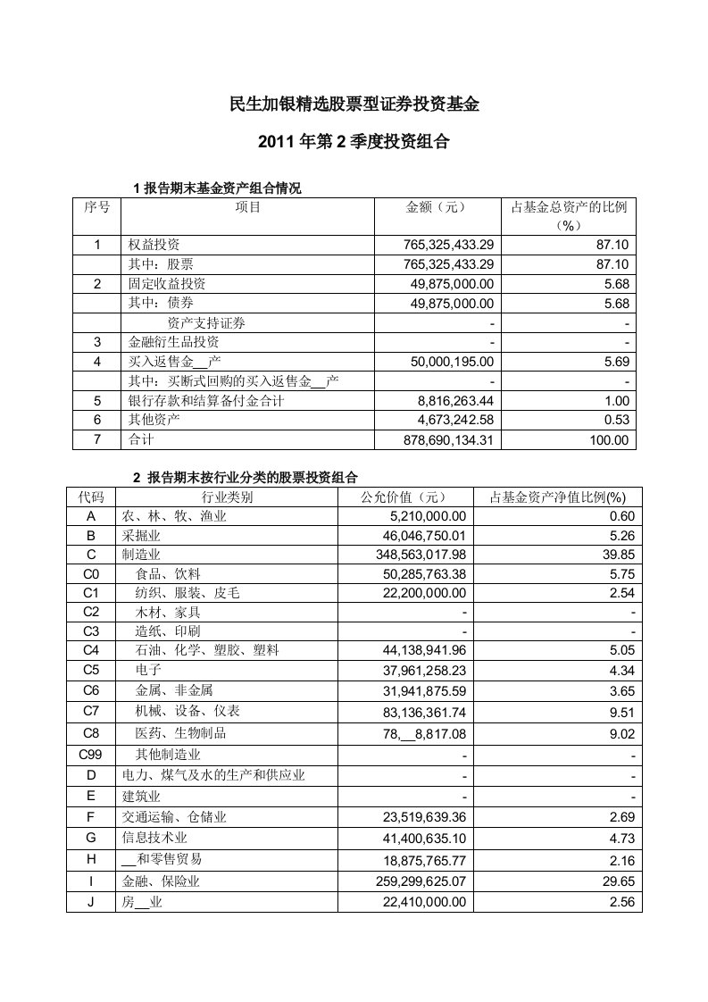 民生加银精选股票型证券投资基金