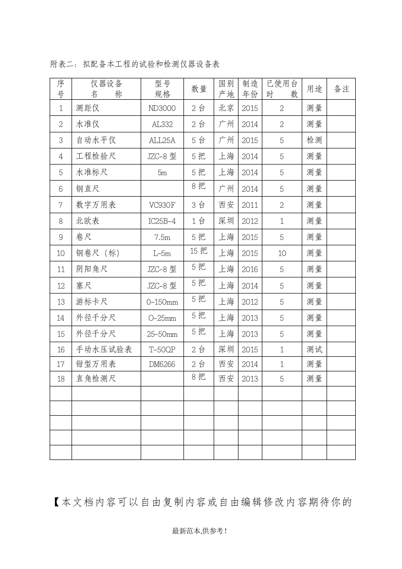 附表二拟配备本工程的试验和检测仪器设备表最新版本