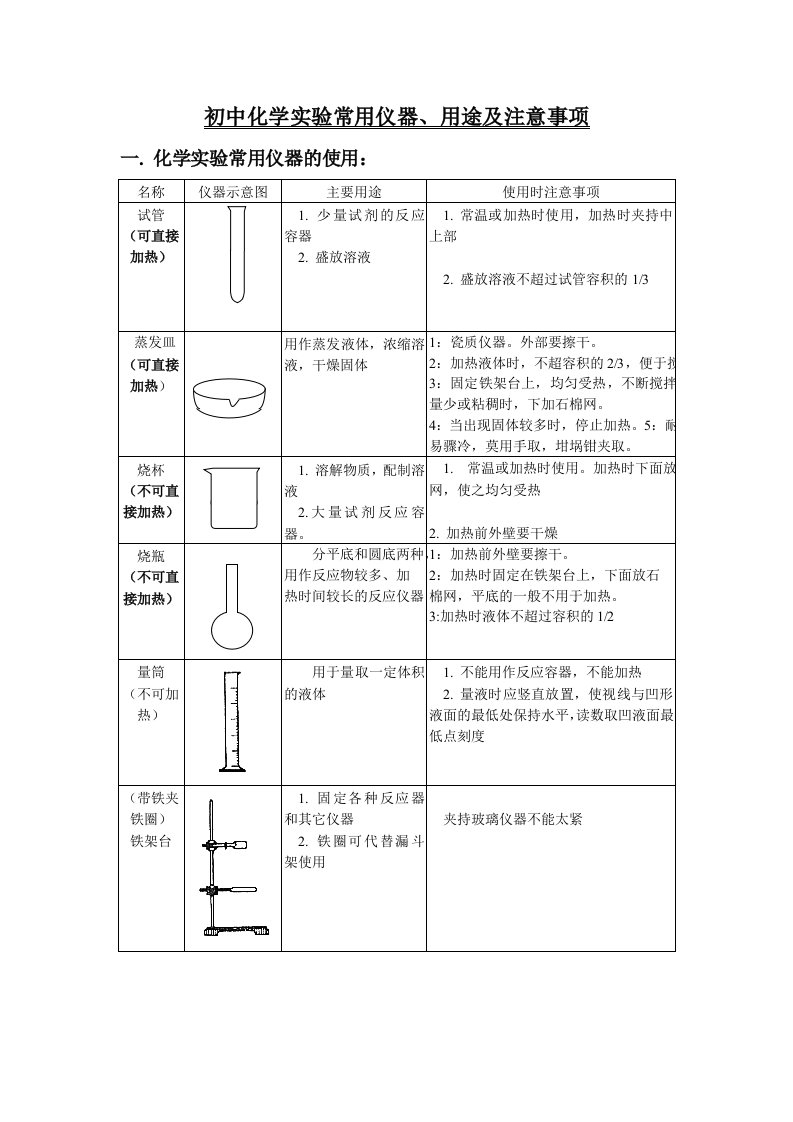 初中化学实验常用仪器、用途及注意事项(图、文)