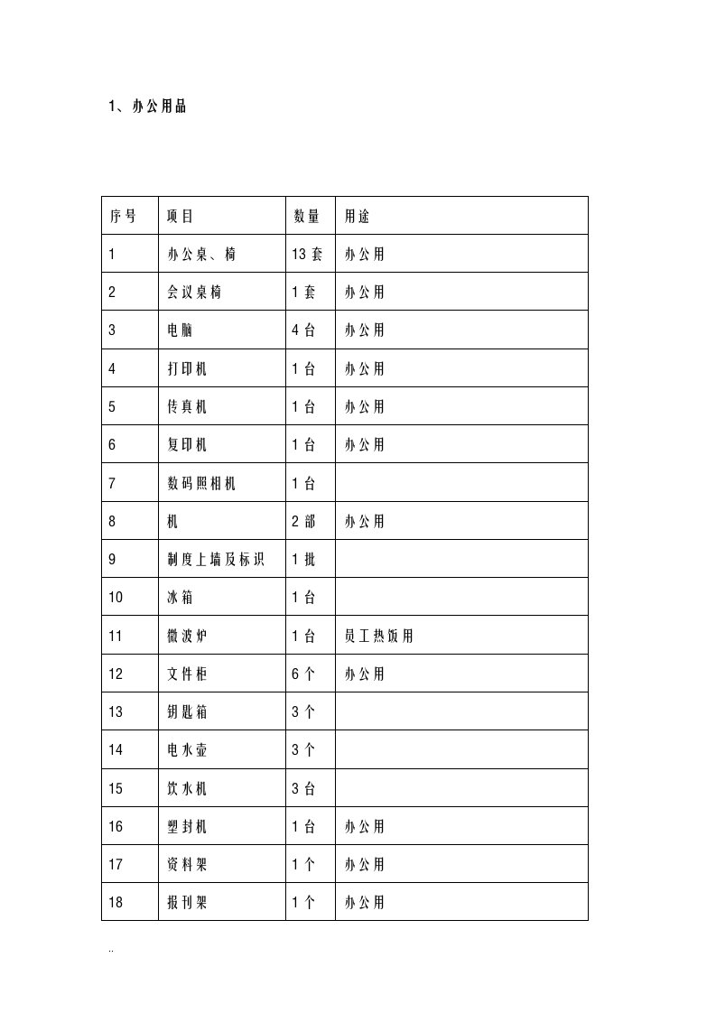 前期物业开办清单明细