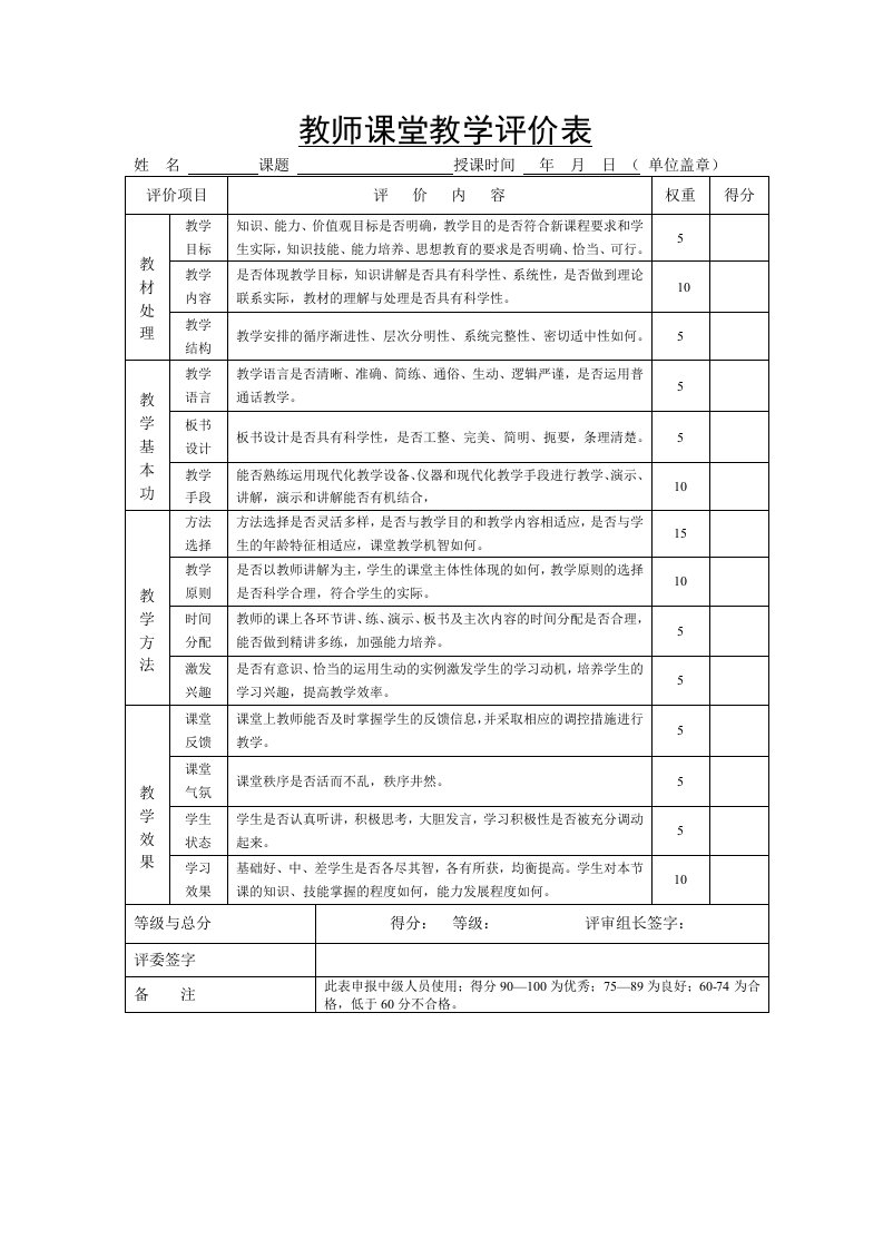 教师课堂教学评价大全(附带评语)