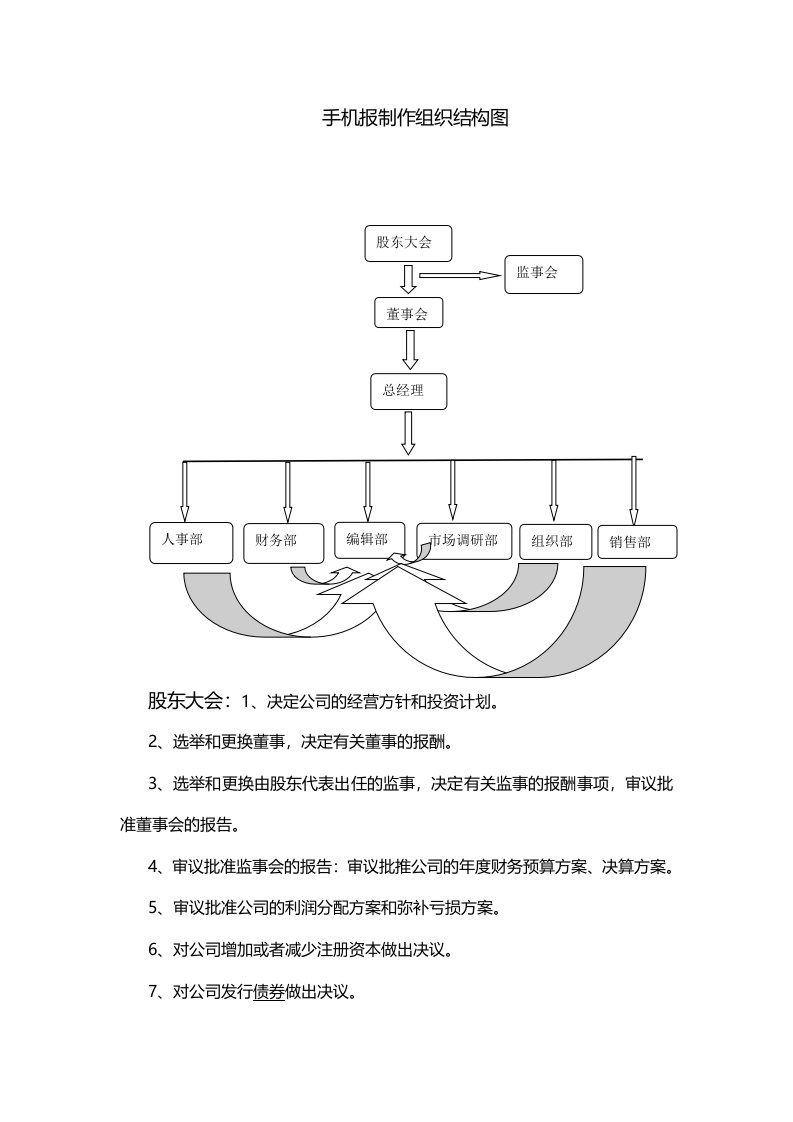 手机报制作组织结构图