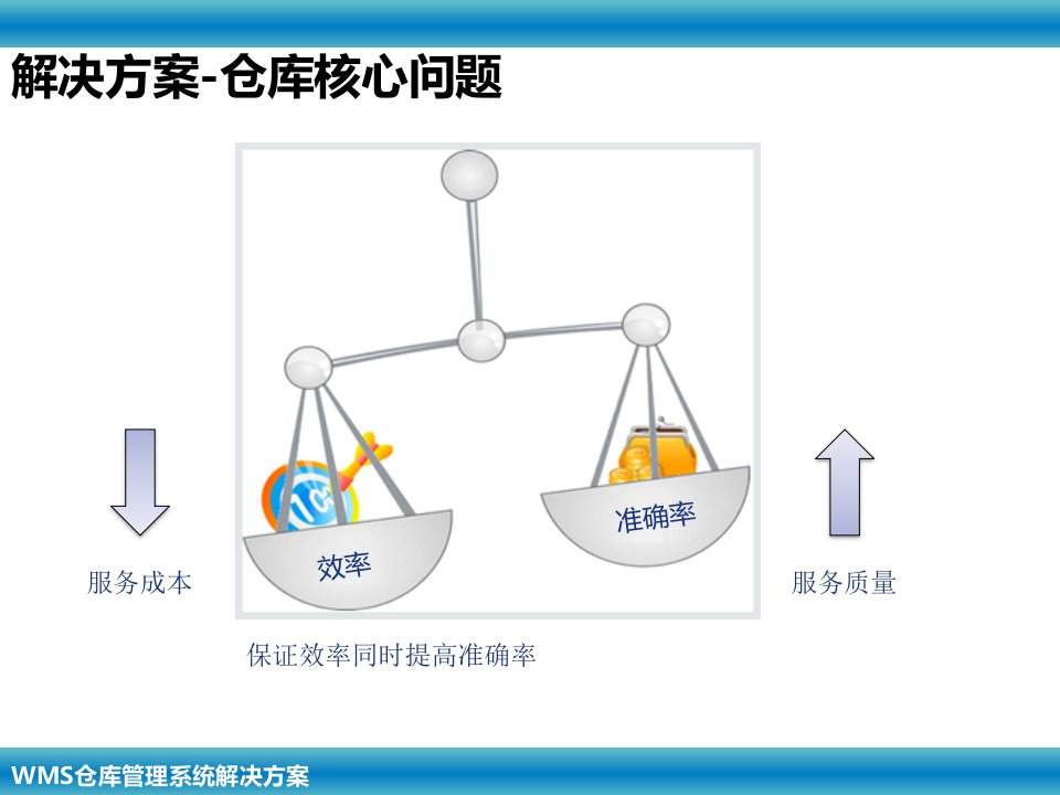 WMS仓库管理系统解决方案