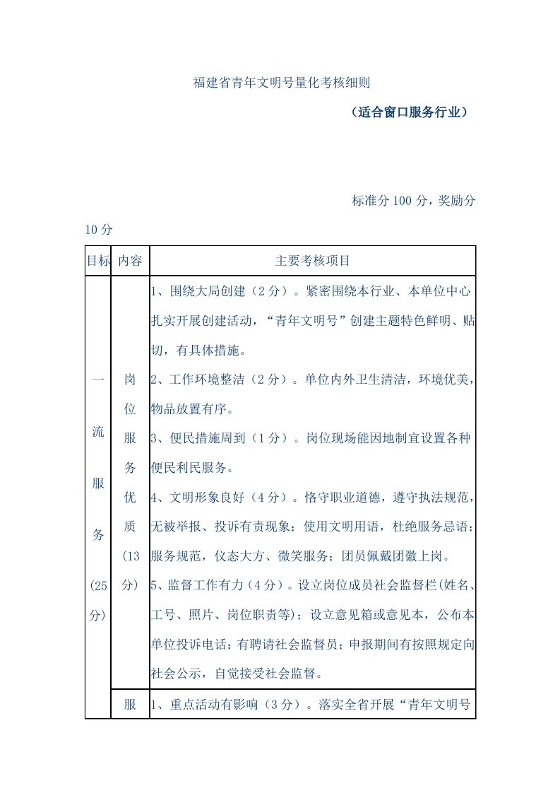 福建省青年文明号量化考核细则