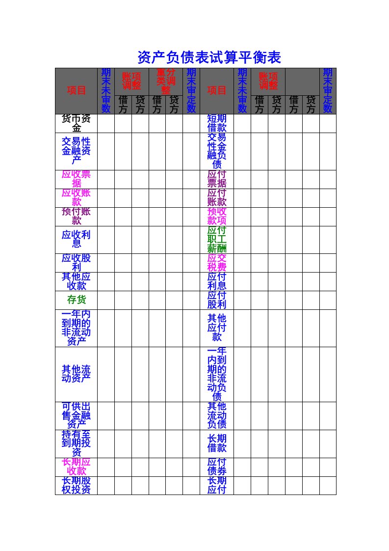 资产负债表试算平衡表