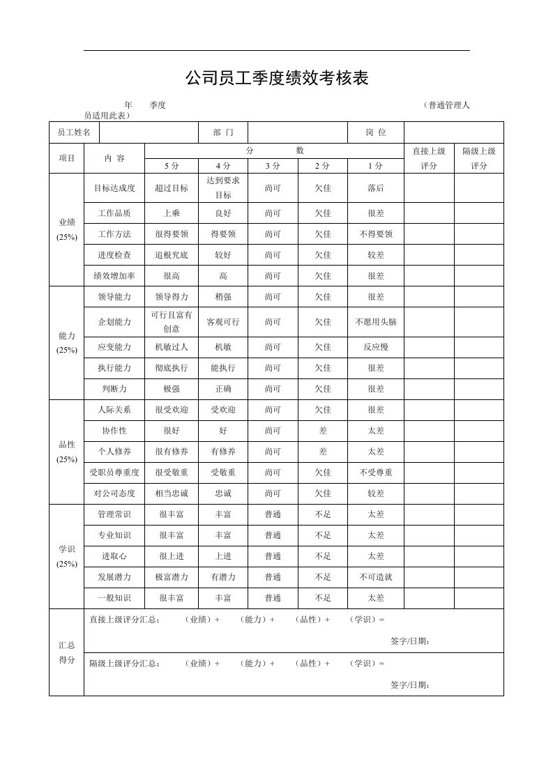 公司员工季度绩效考核表