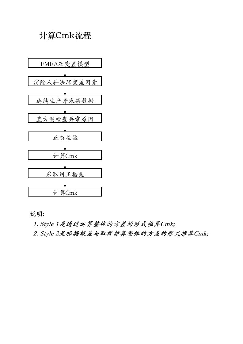 CMK计算表