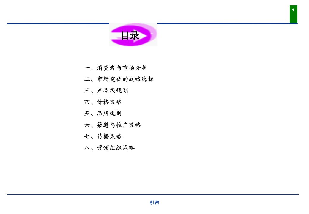 欧博生物科技公司欧博肽制品营销传播大纲