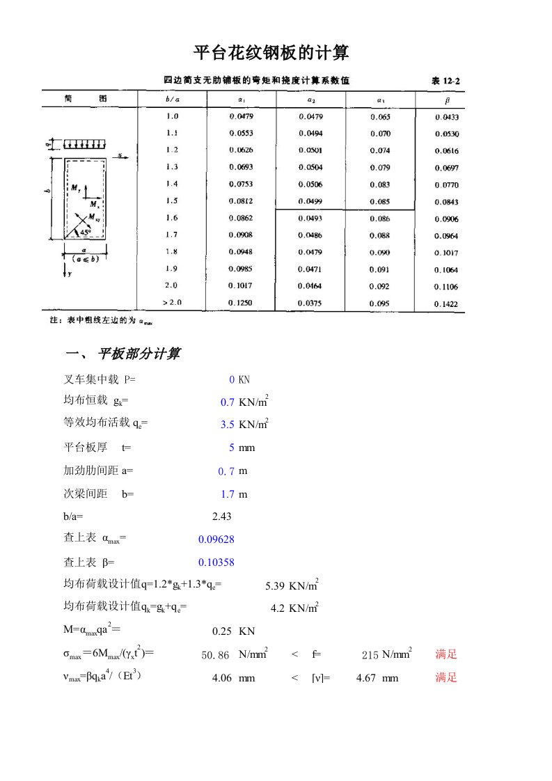 平台花纹钢板计算