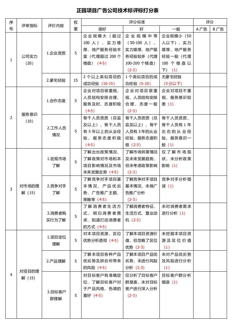 广告公司评分表