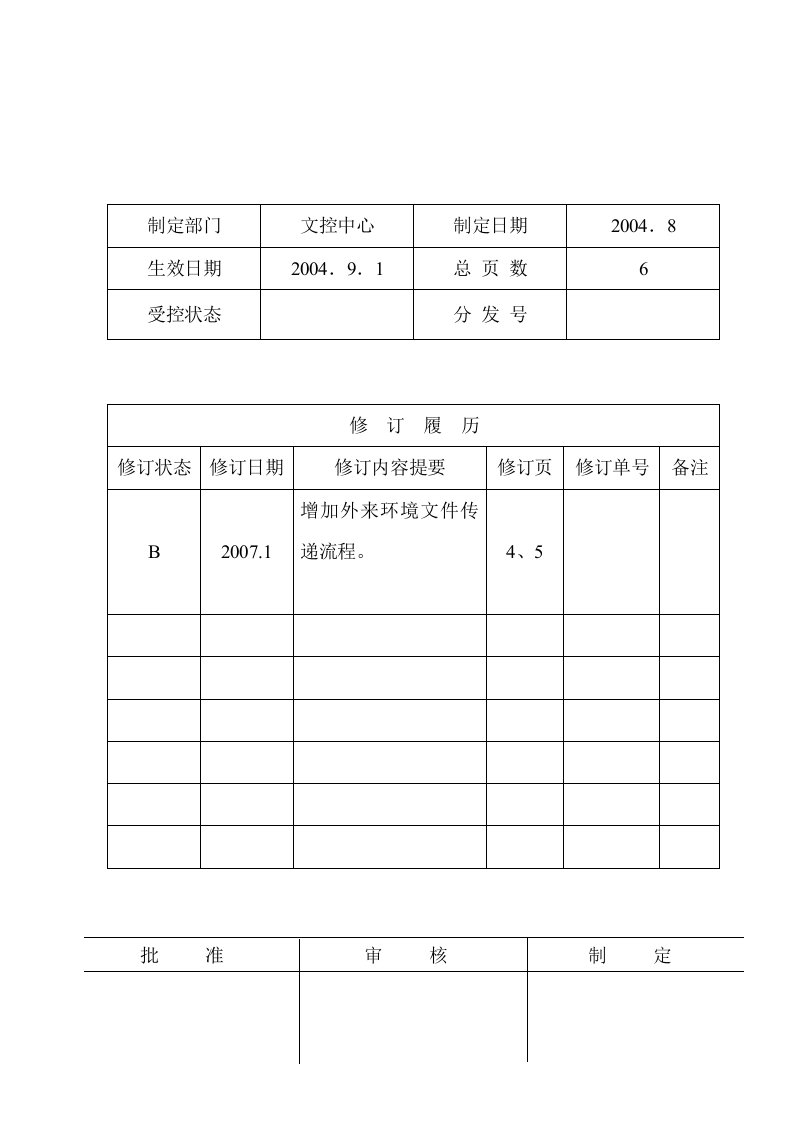 公司环境程序文件01环境文件管理程序