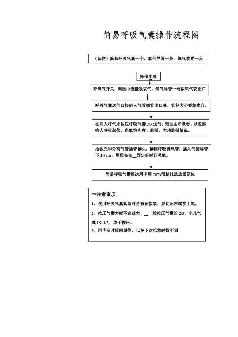 简易呼吸气囊操作流程图