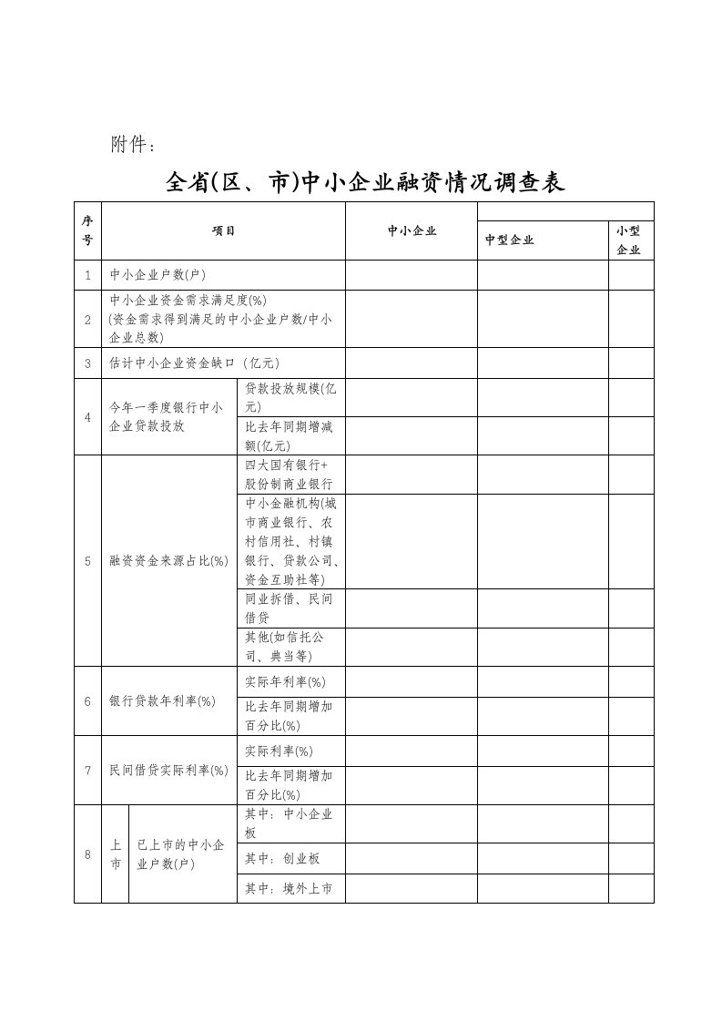 中小企业融资情况调查表