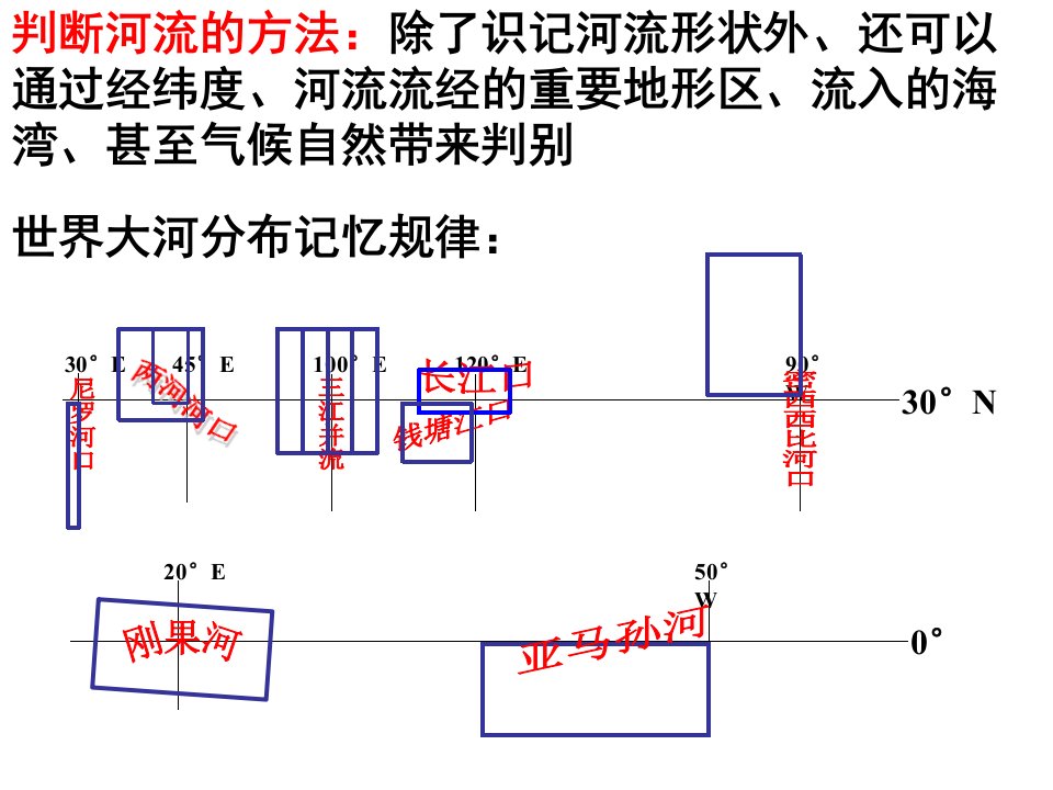 3.高三地理复习河流特征汇总