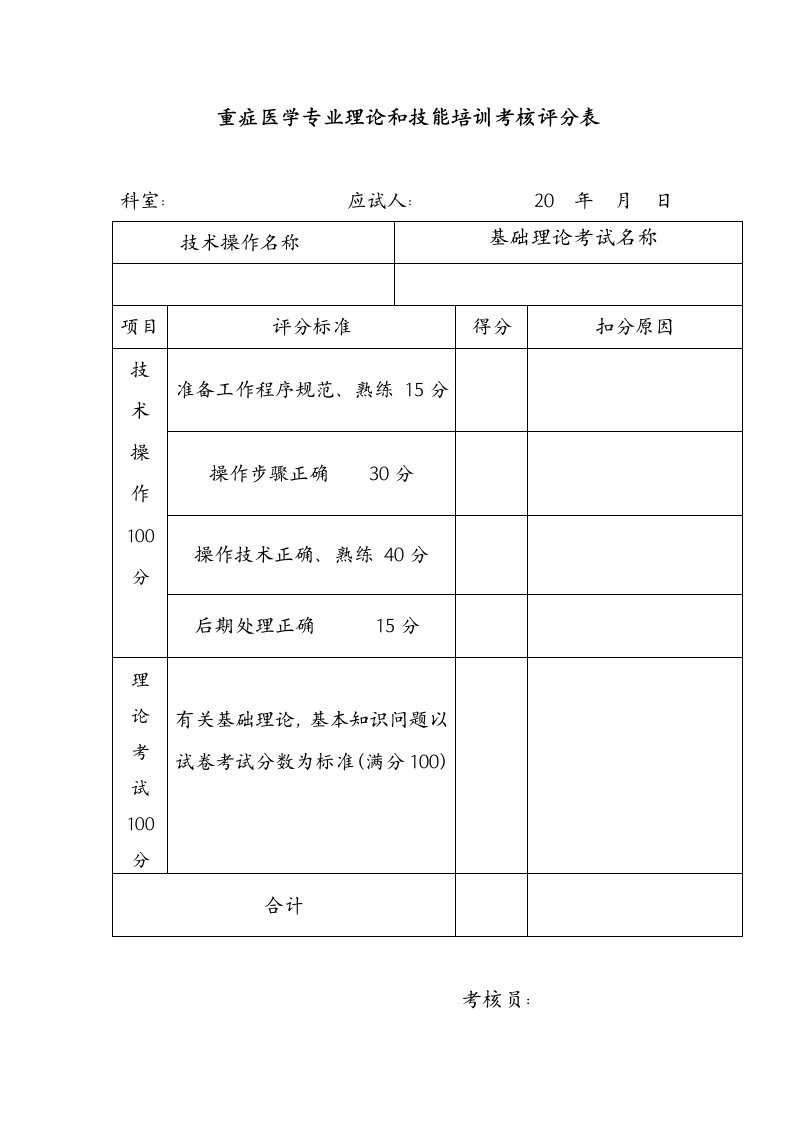 重症医学专业理论和技能培训考核评分表