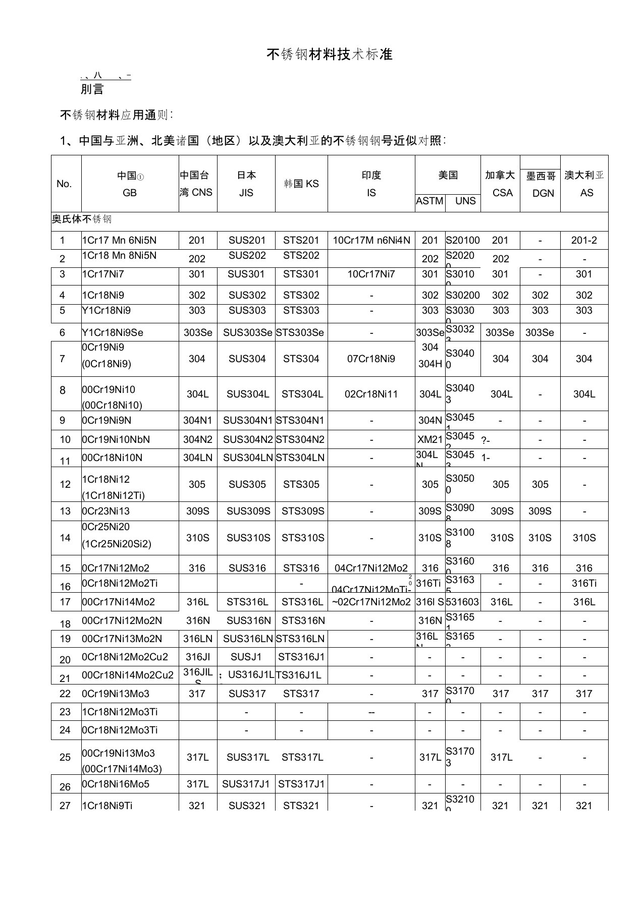 不锈钢材料技术标准