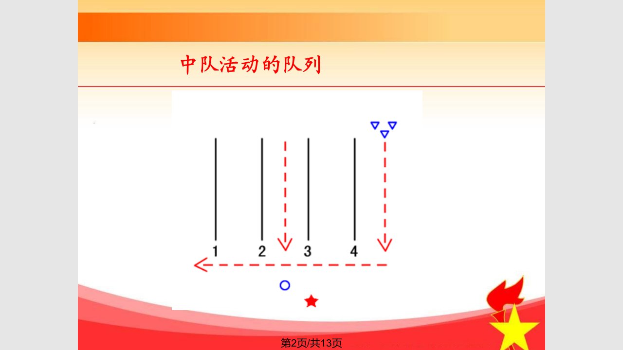 少先队辅导员基本技能演练二课件