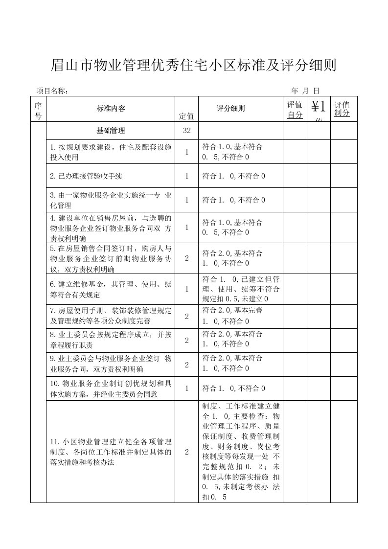 眉山市物业管理优秀住宅小区标准及评分细则