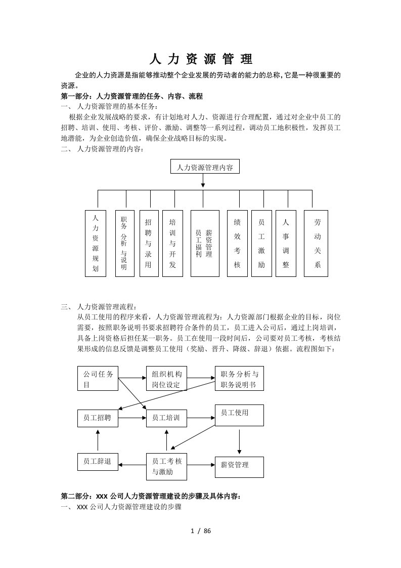 人力资源管理制度和表格