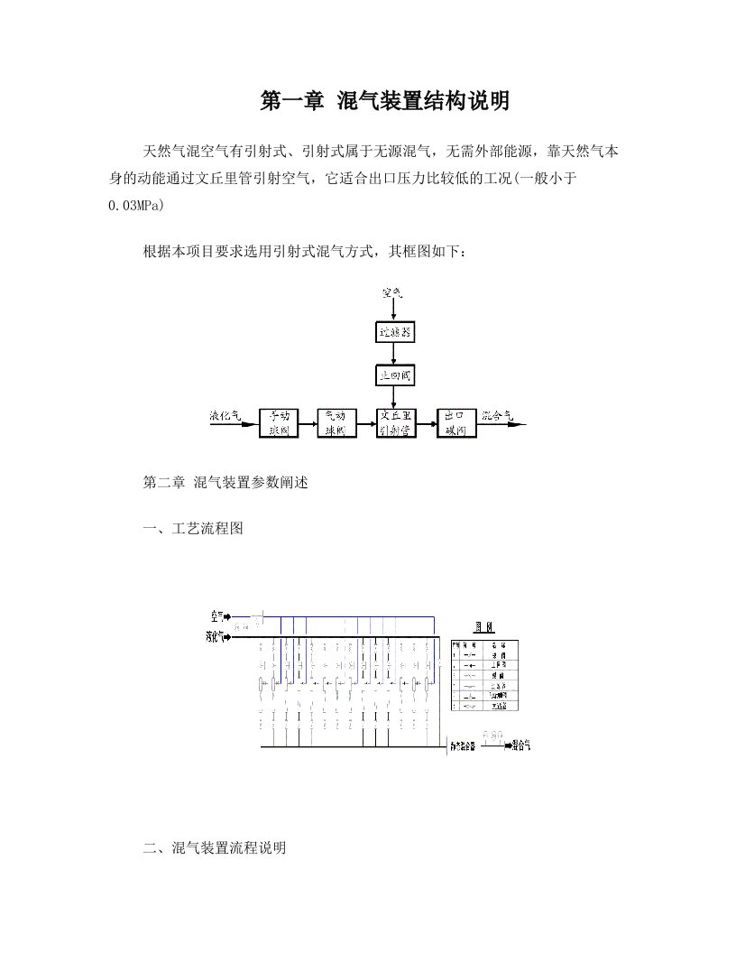 文丘里混气说明