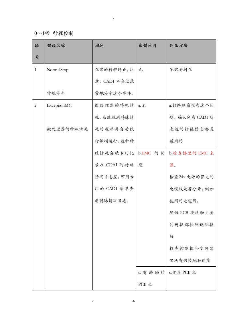 迅达电梯5400超详细故障代码中文版