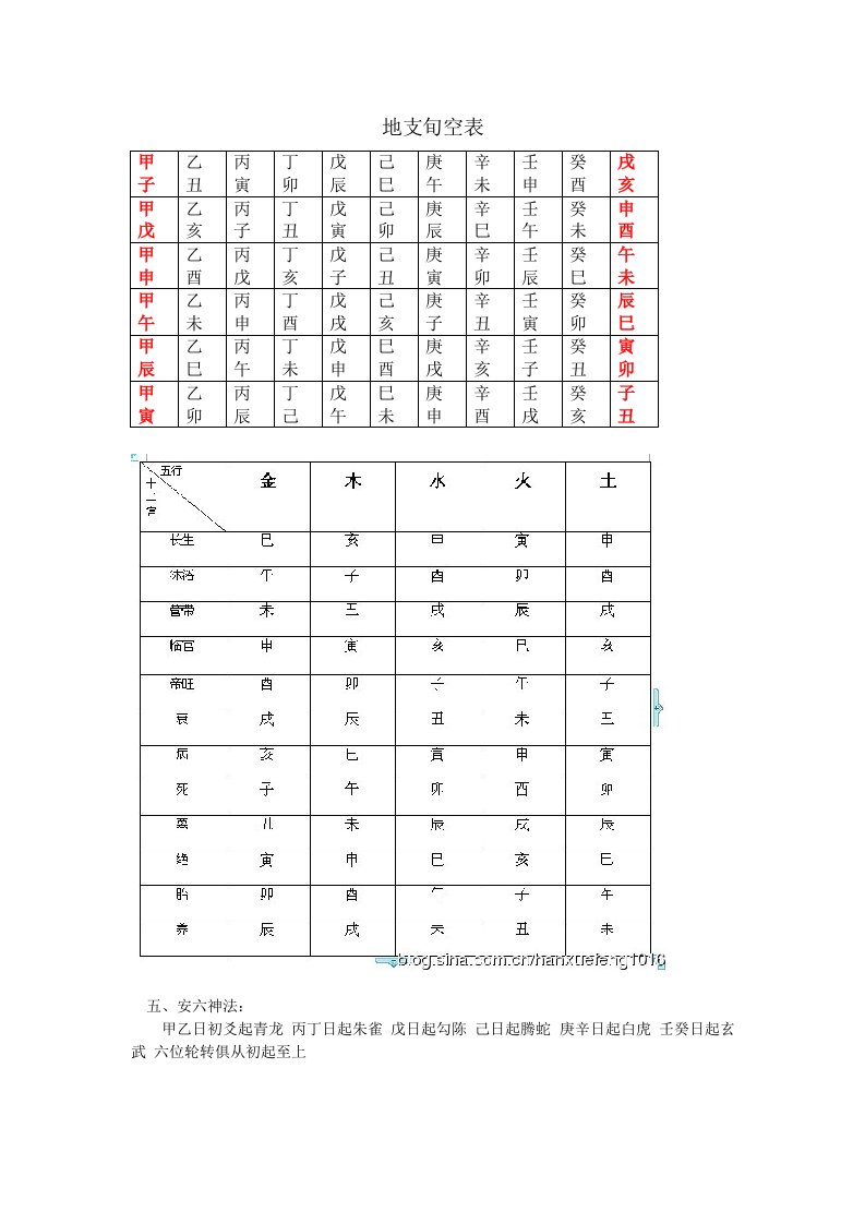 地支旬空表