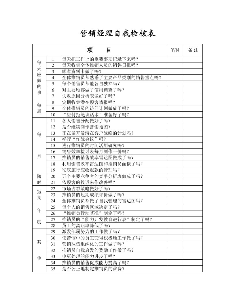 安盛—营销经理自我检核表