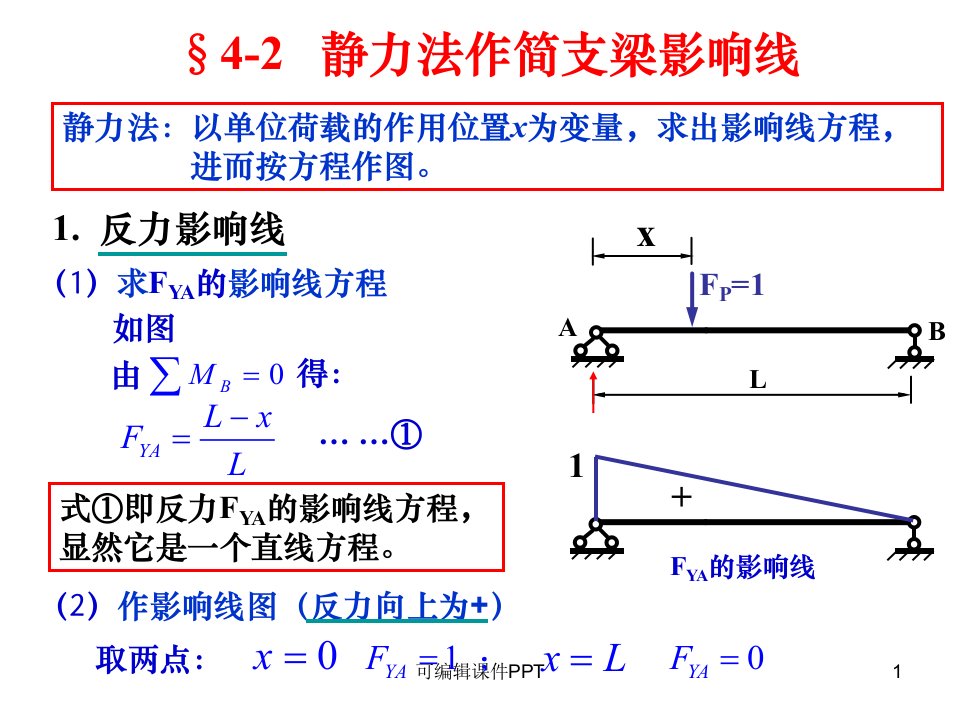 结构力学用静力法作简支梁影响线ppt课件