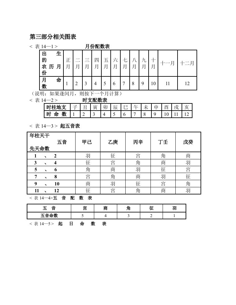 铁板神数密表