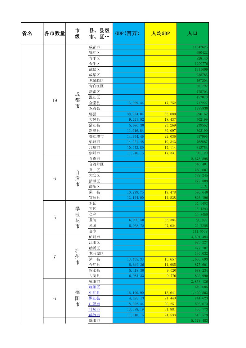 四川省各县市区人均GDP最全数据