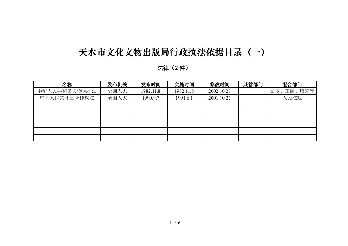 天水市文化文物出版局行政执法依据目录(一)法律