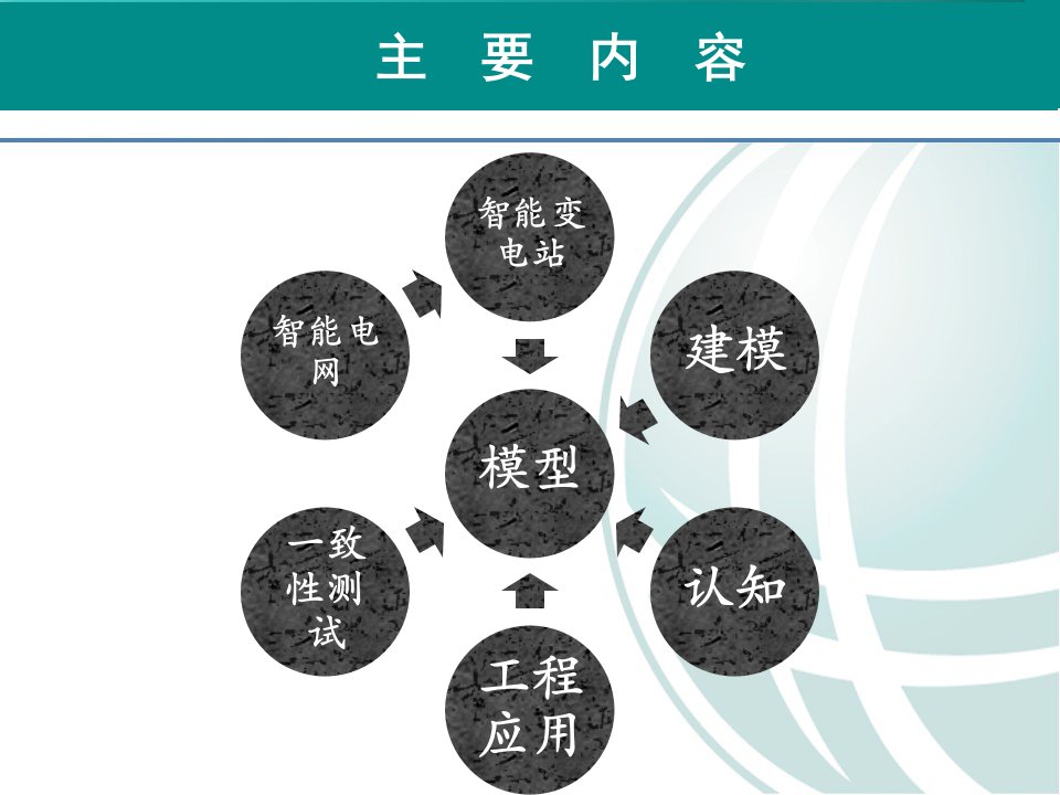 智能变电站IEC61850模型及通讯课件