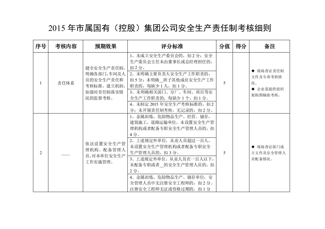 建筑施工企业安全生产责任制考核办法