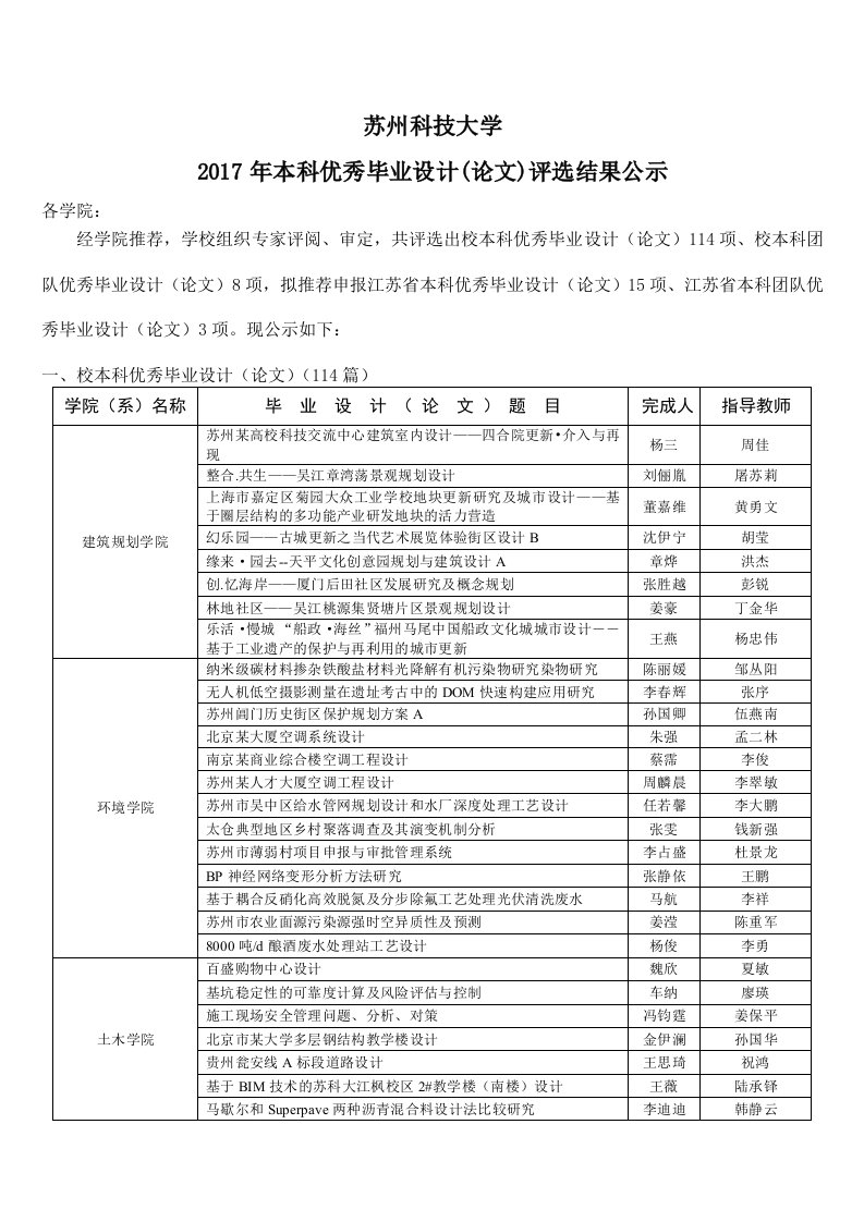 苏州科技大学