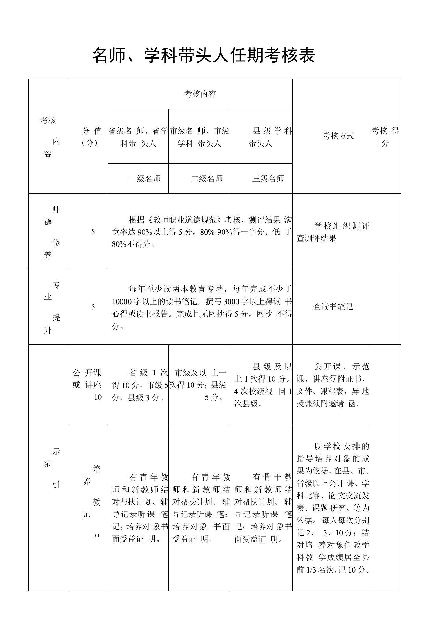 名师、学科带头人任期考核表