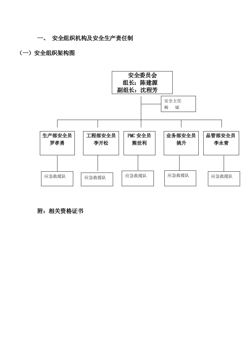 生产管理--旭泽公司安全生产规范化管理档案