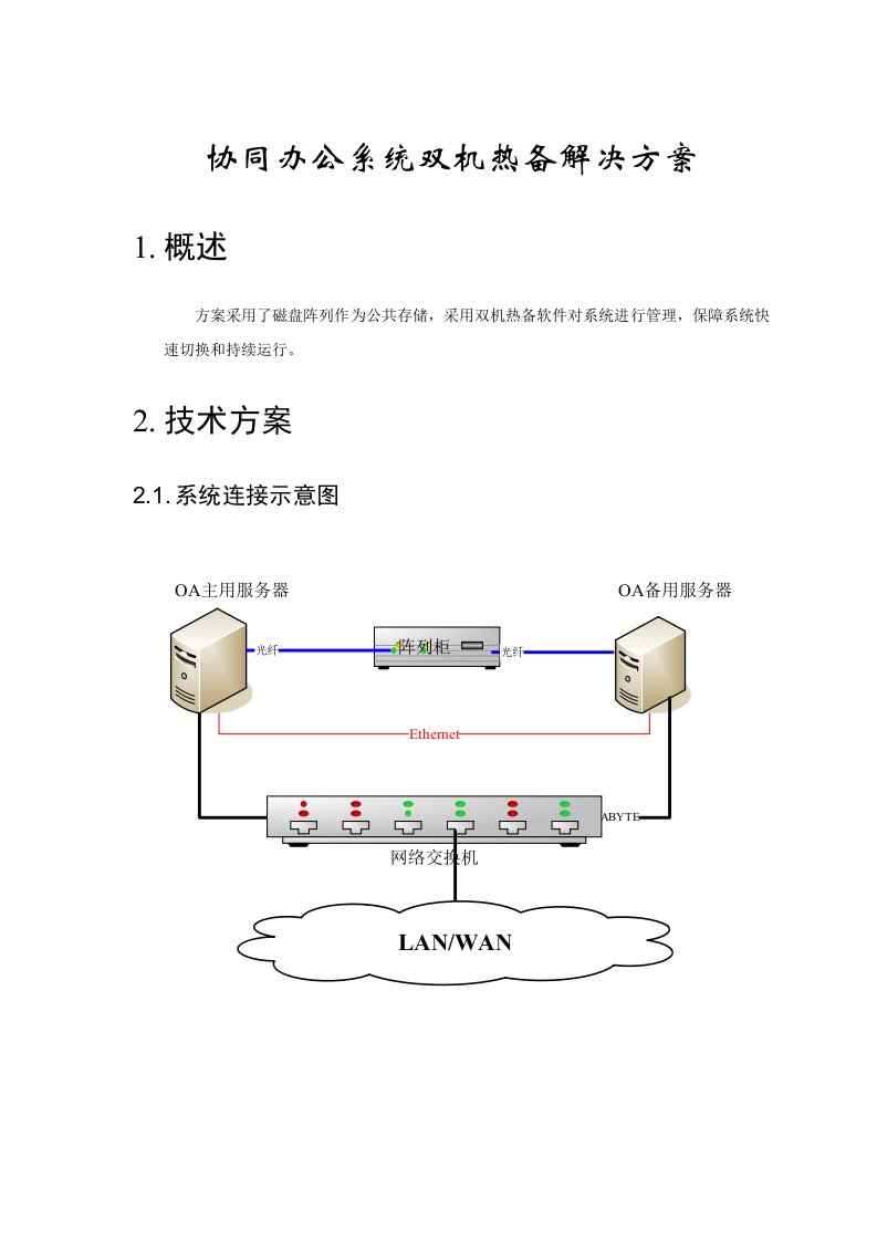 协同办公系统(OA)双机热备解决方案