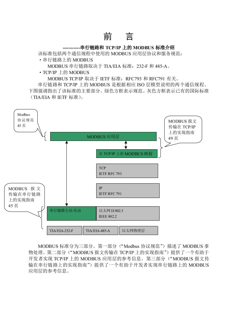 Modbus协议规范