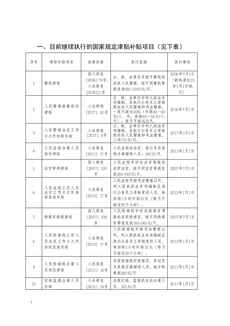 2018年津贴补贴项目清理(网)知识分享