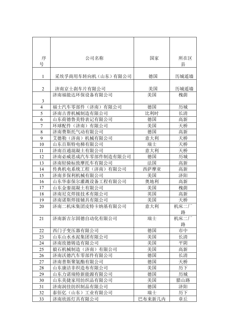 济南外资企业名单