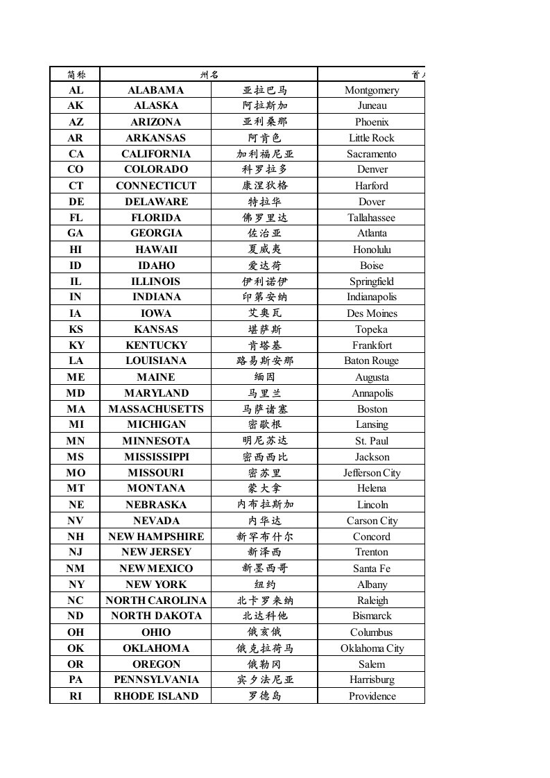 美国州名及主要城市简介表