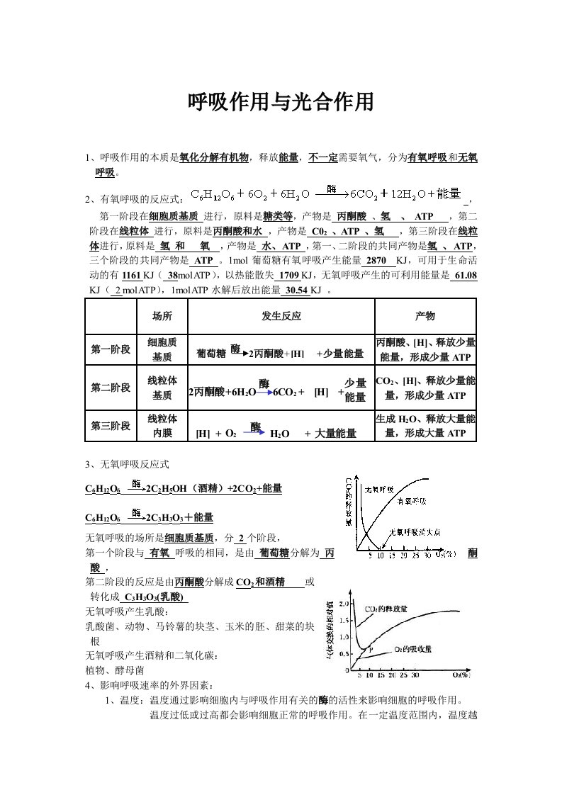 高考生物知识点-光合作用和呼吸作用