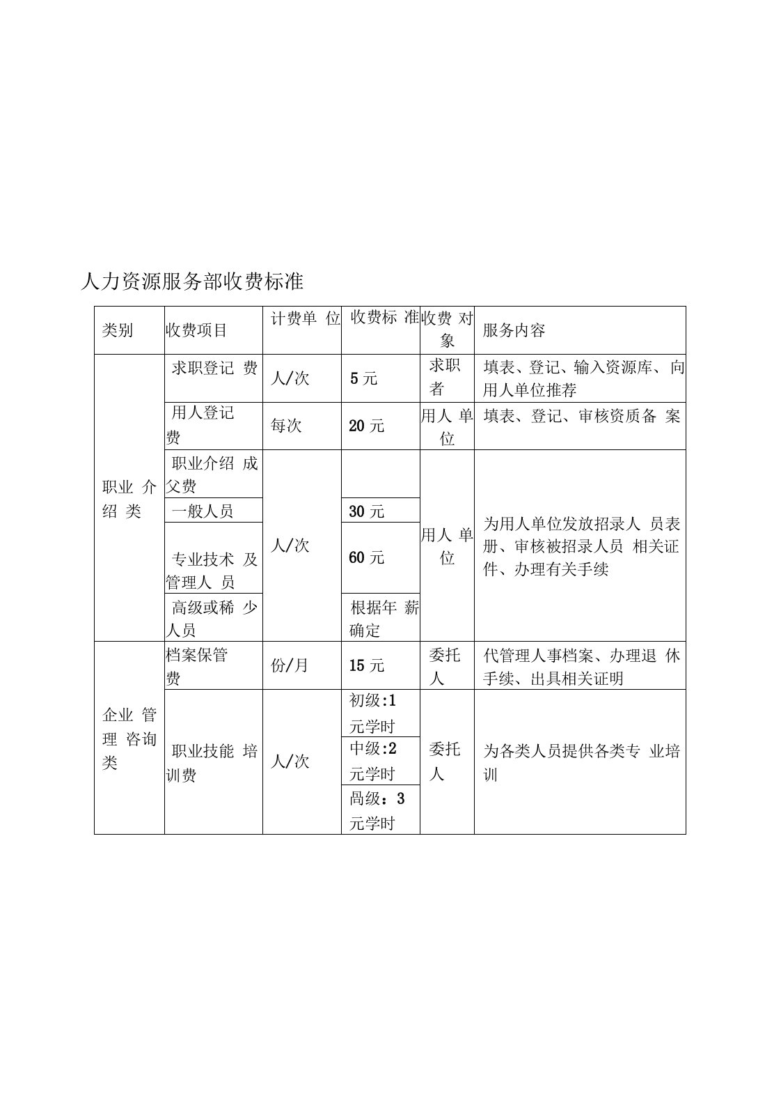 人力资源服务部收费标准