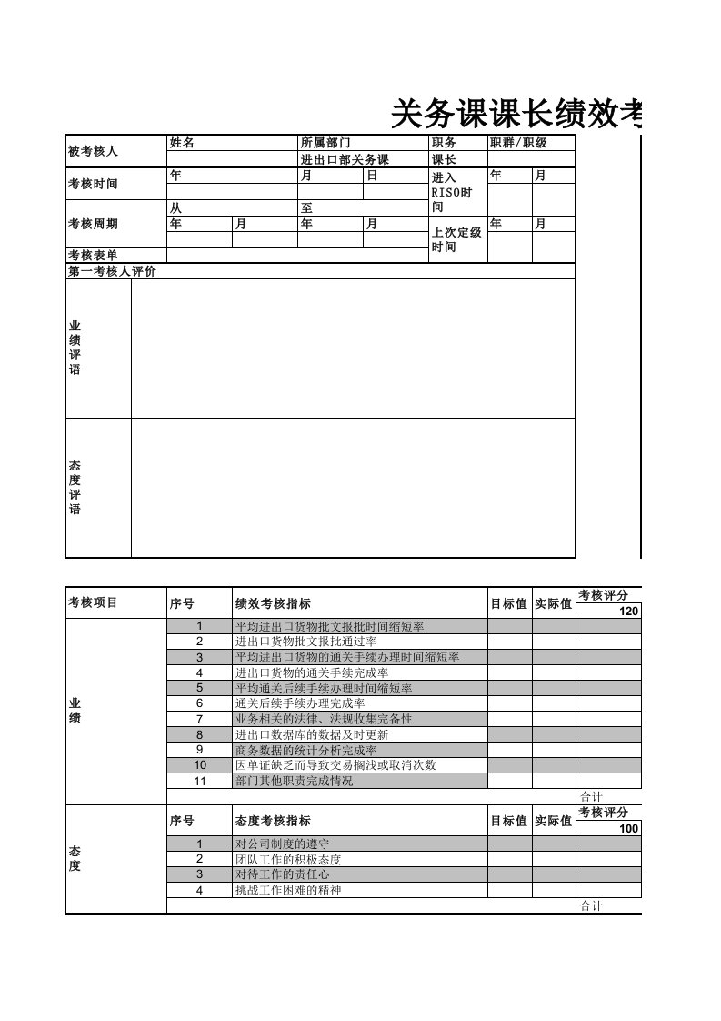 绩效管理表格-关务课课长绩效考核表