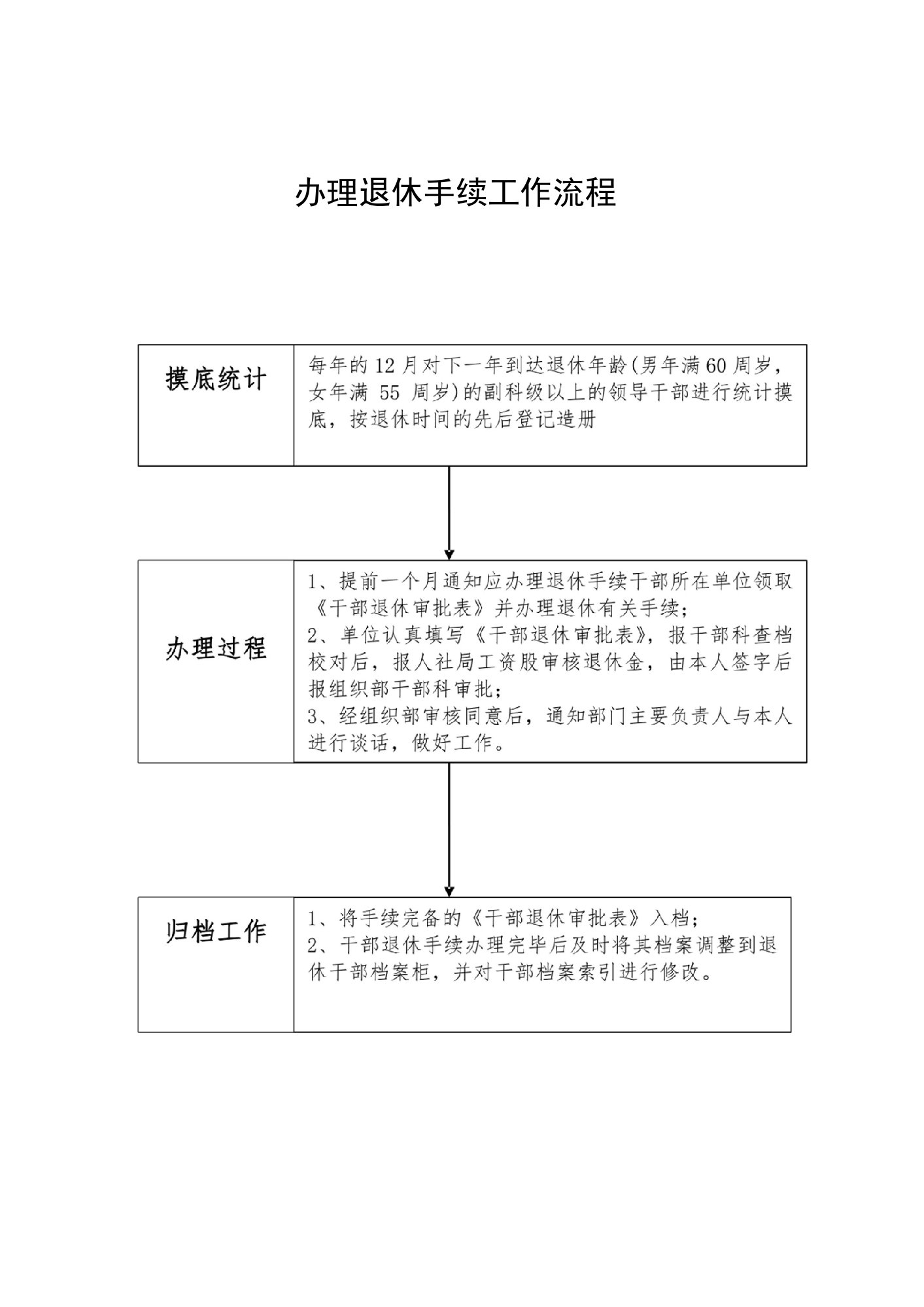 办理退休手续工作流程