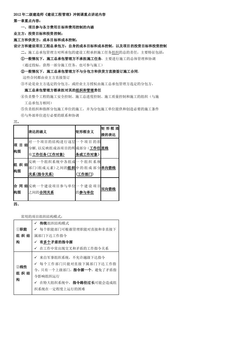 2012年二级建造师各科复习重点资料总结