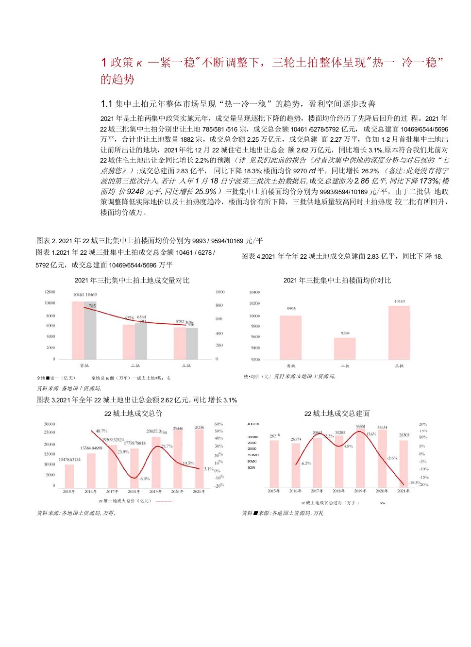 2021年集中土拍元年深度解读与展望