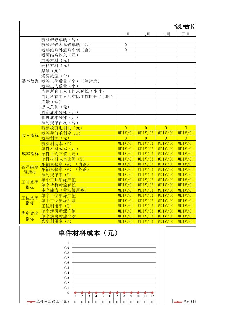 钣喷KPI分析表