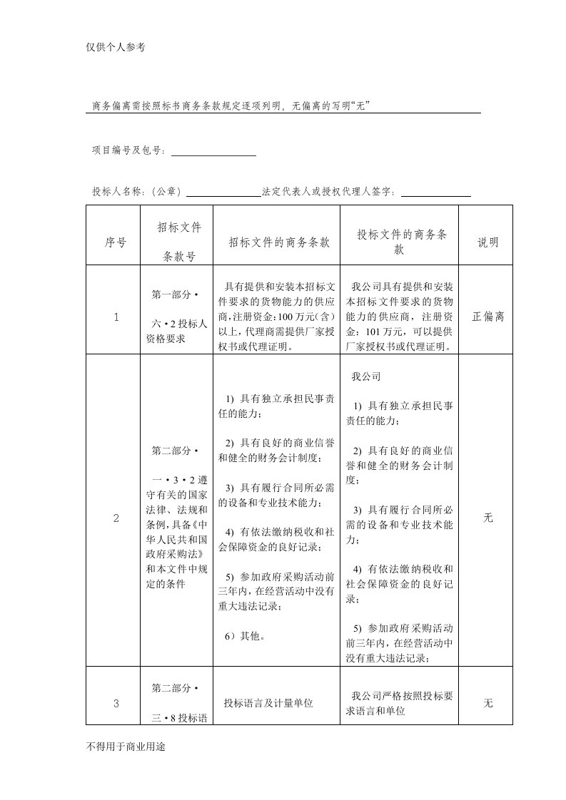 技术偏离表