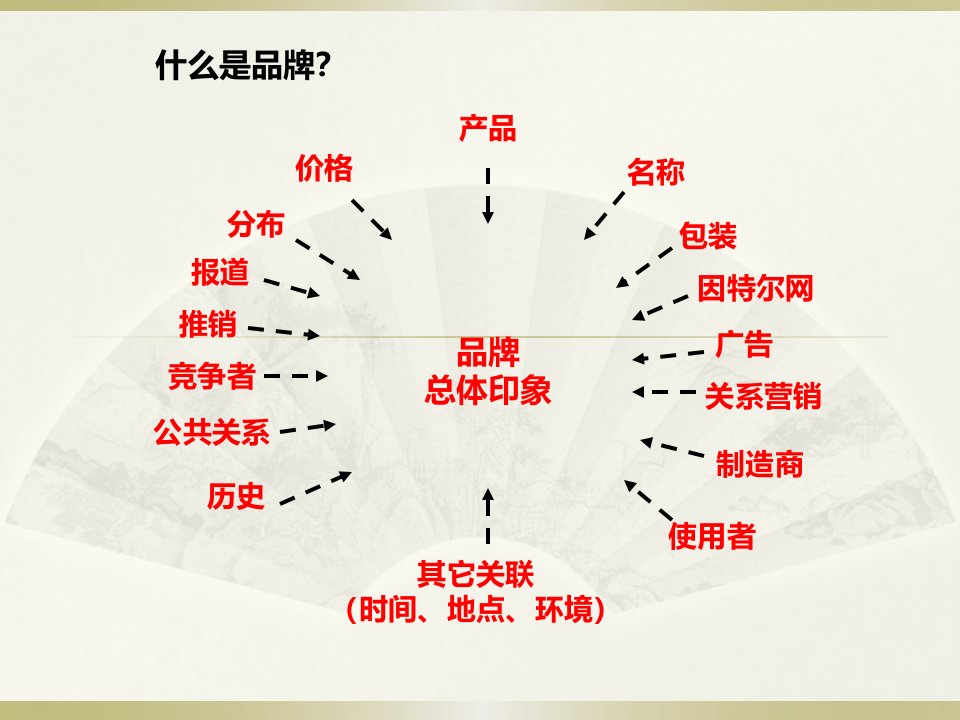 企业品牌战略规划培训PPT共79页